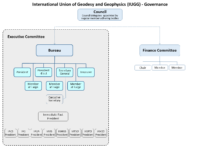 IUGG structure_2019